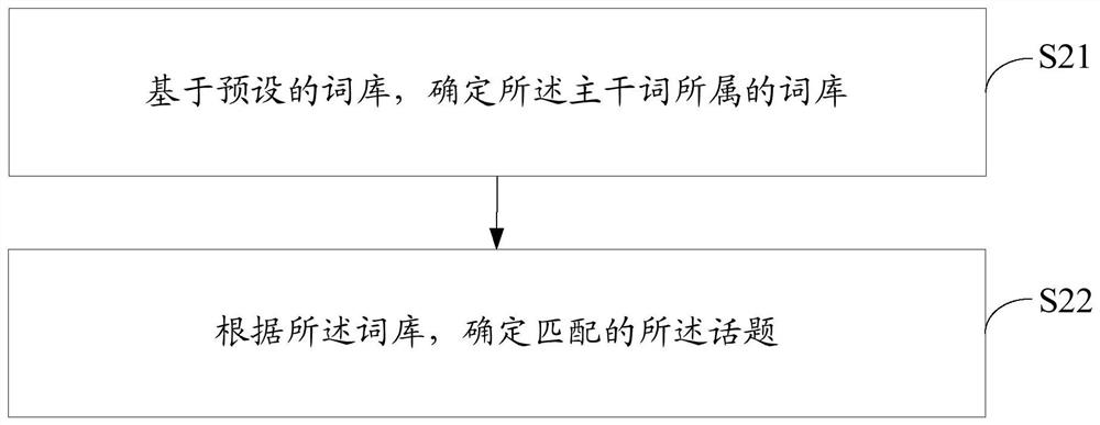 Voice control method, device and computer-readable storage medium