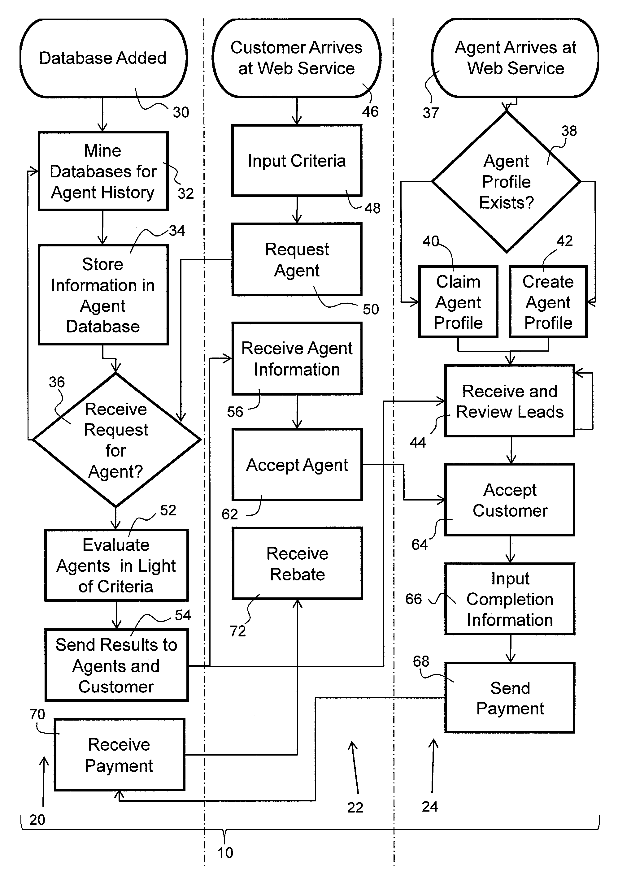 System for Matching Procedure Characteristics to Professional Experience