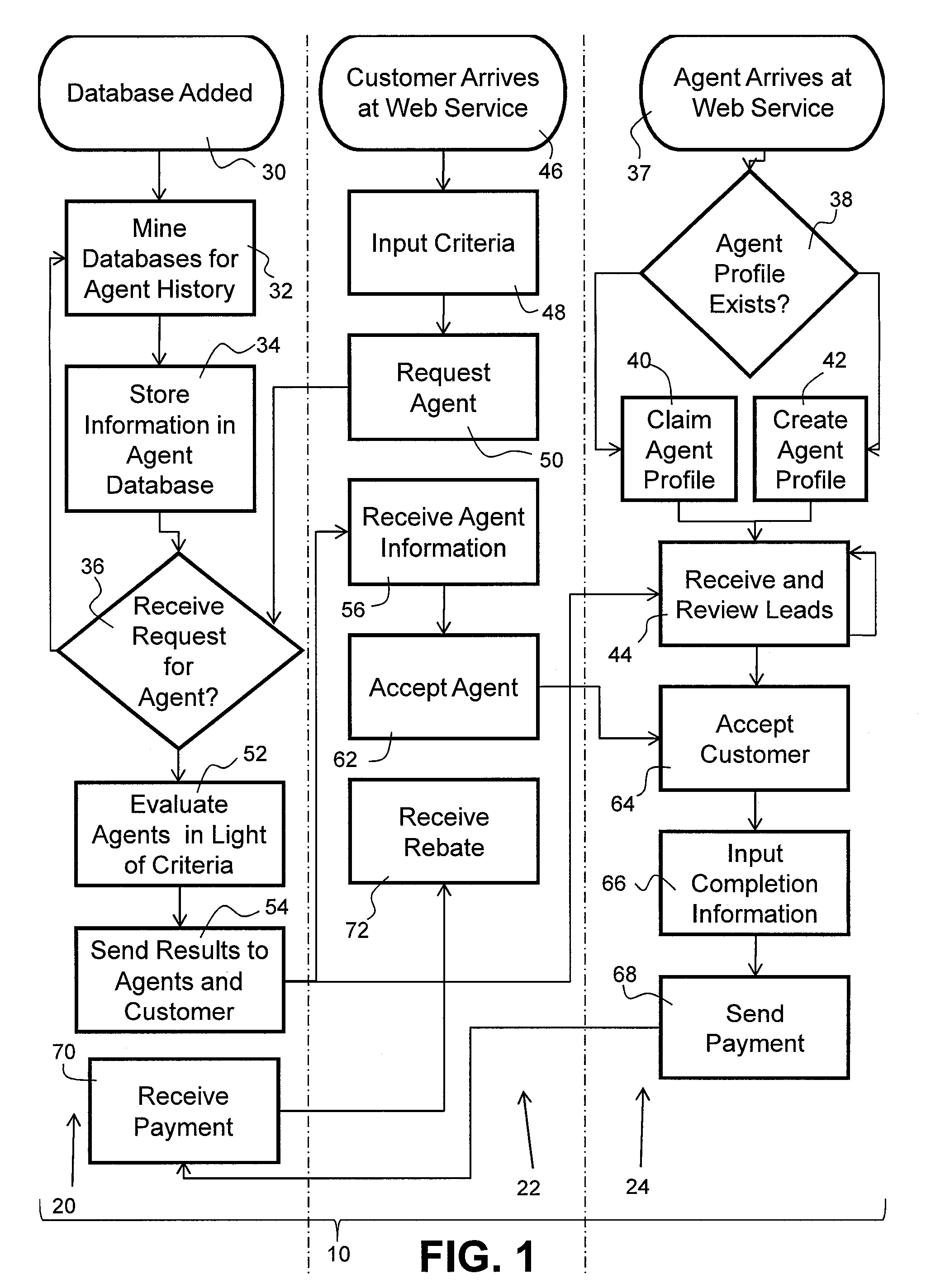System for Matching Procedure Characteristics to Professional Experience