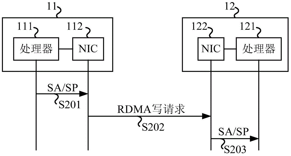 IPSec acceleration method, apparatus and system