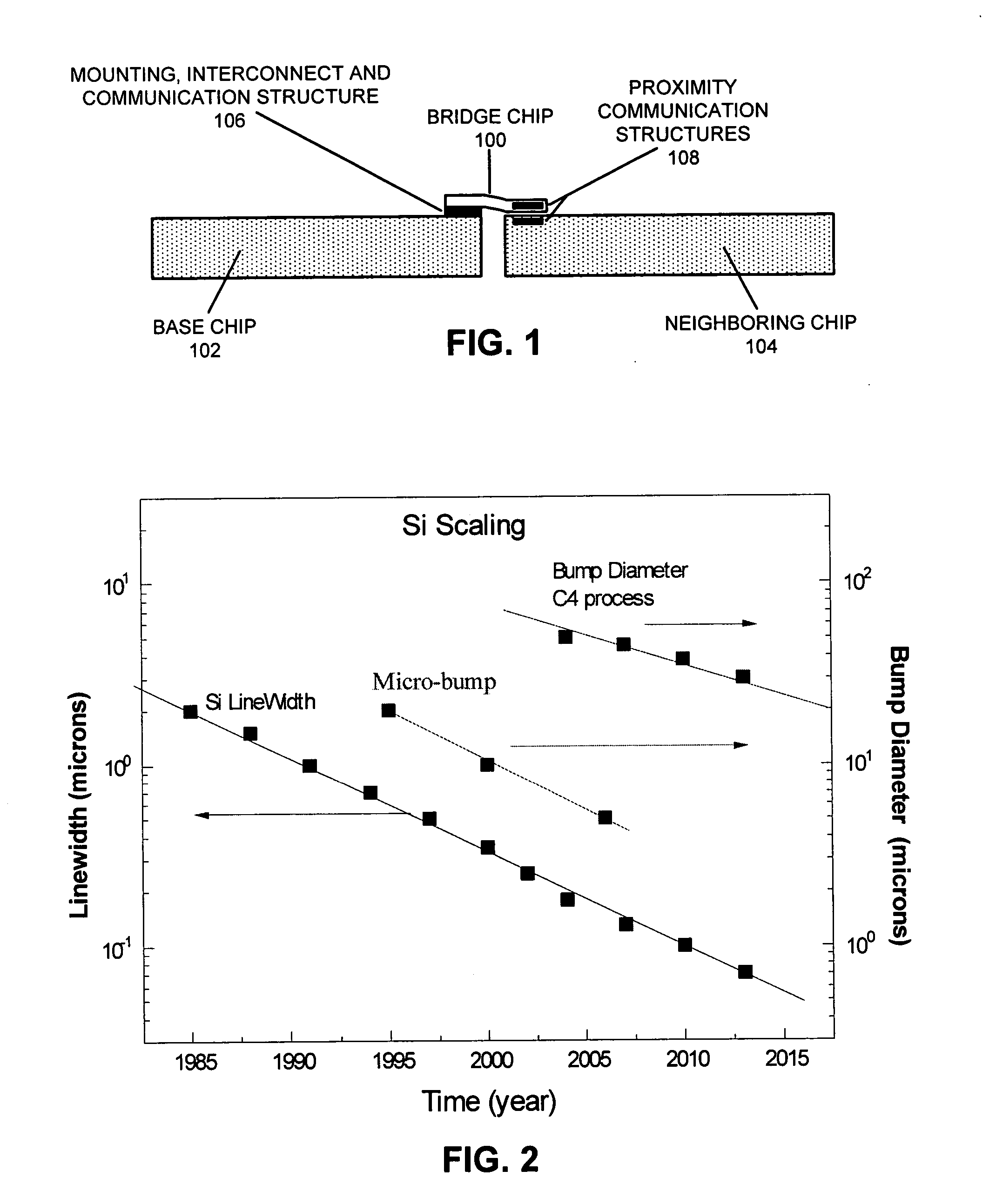 Structures and methods for proximity communication using bridge chips