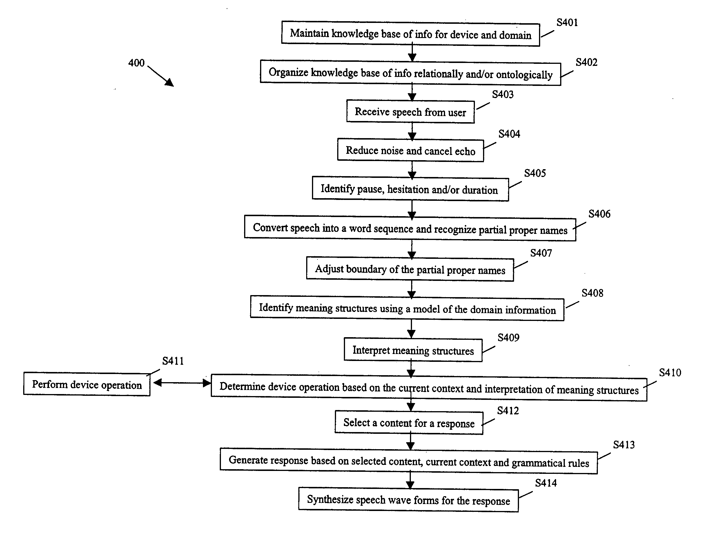 Method and system for interactive conversational dialogue for cognitively overloaded device users