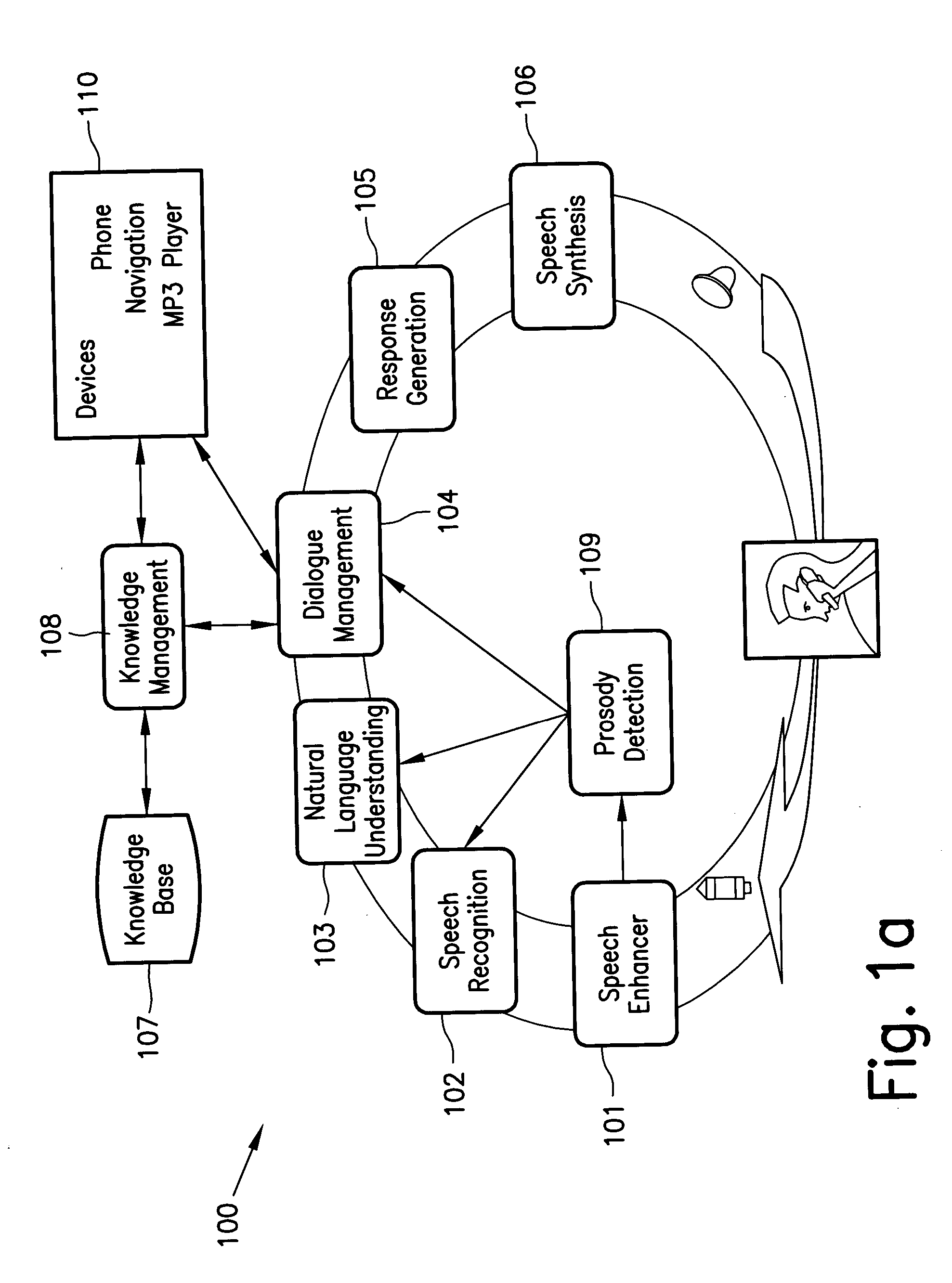 Method and system for interactive conversational dialogue for cognitively overloaded device users