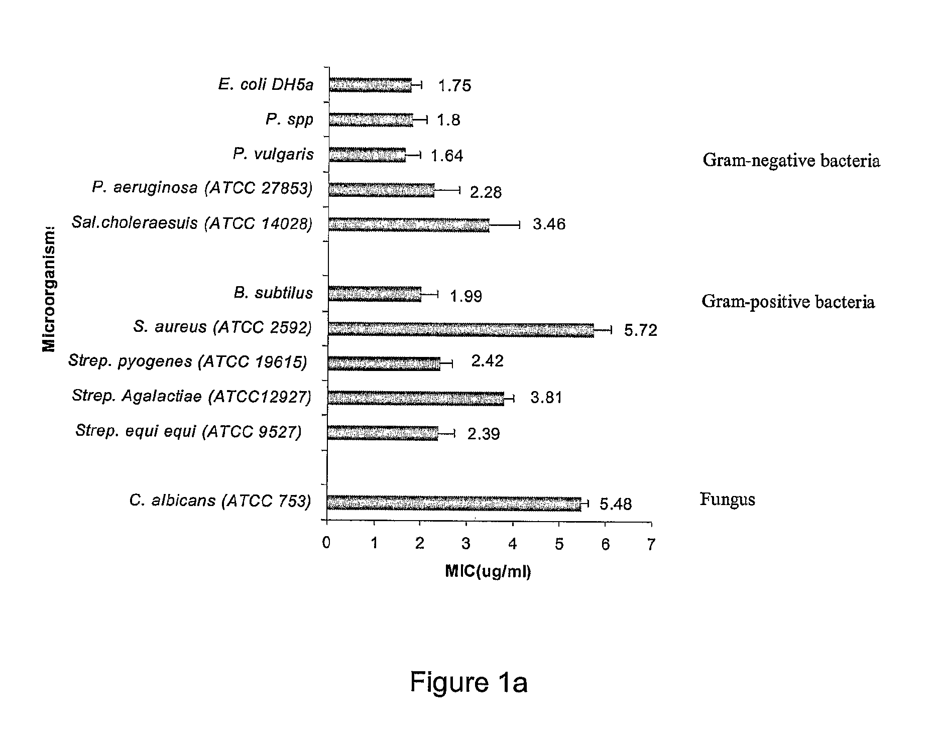 Antimicrobial protein