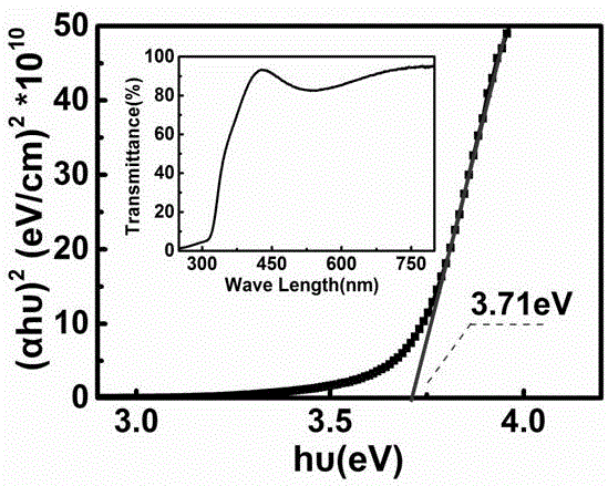 Electrolyte gate oxide semiconductor phototransistor for ultraviolet light detection