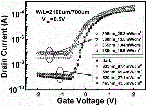 Electrolyte gate oxide semiconductor phototransistor for ultraviolet light detection