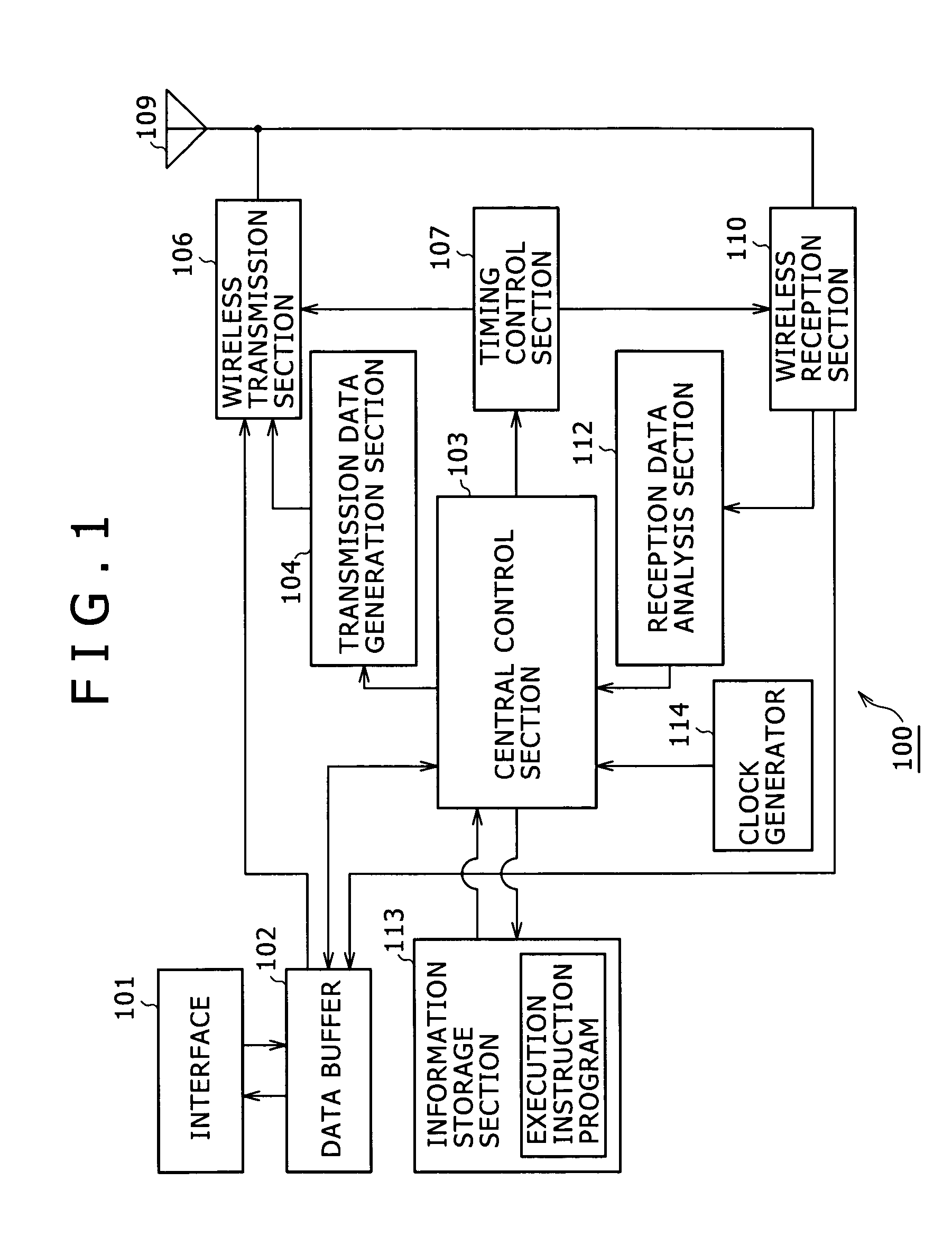 Wireless communication apparatus for synchronizing a frame cycle's beginning position in relation to other devices