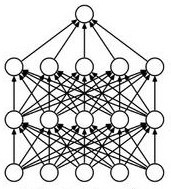 Portland cement clinker strength prediction method based on DNN neural network