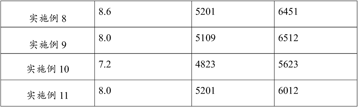 Orange flower tea powder and preparation method thereof