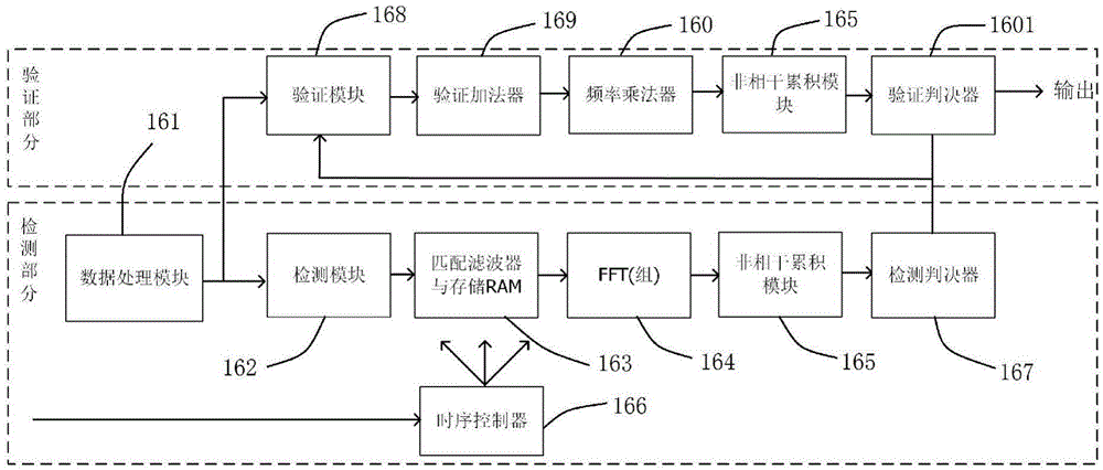 Baseband part structure for carrying out eight-frequency point processing on satellite signals