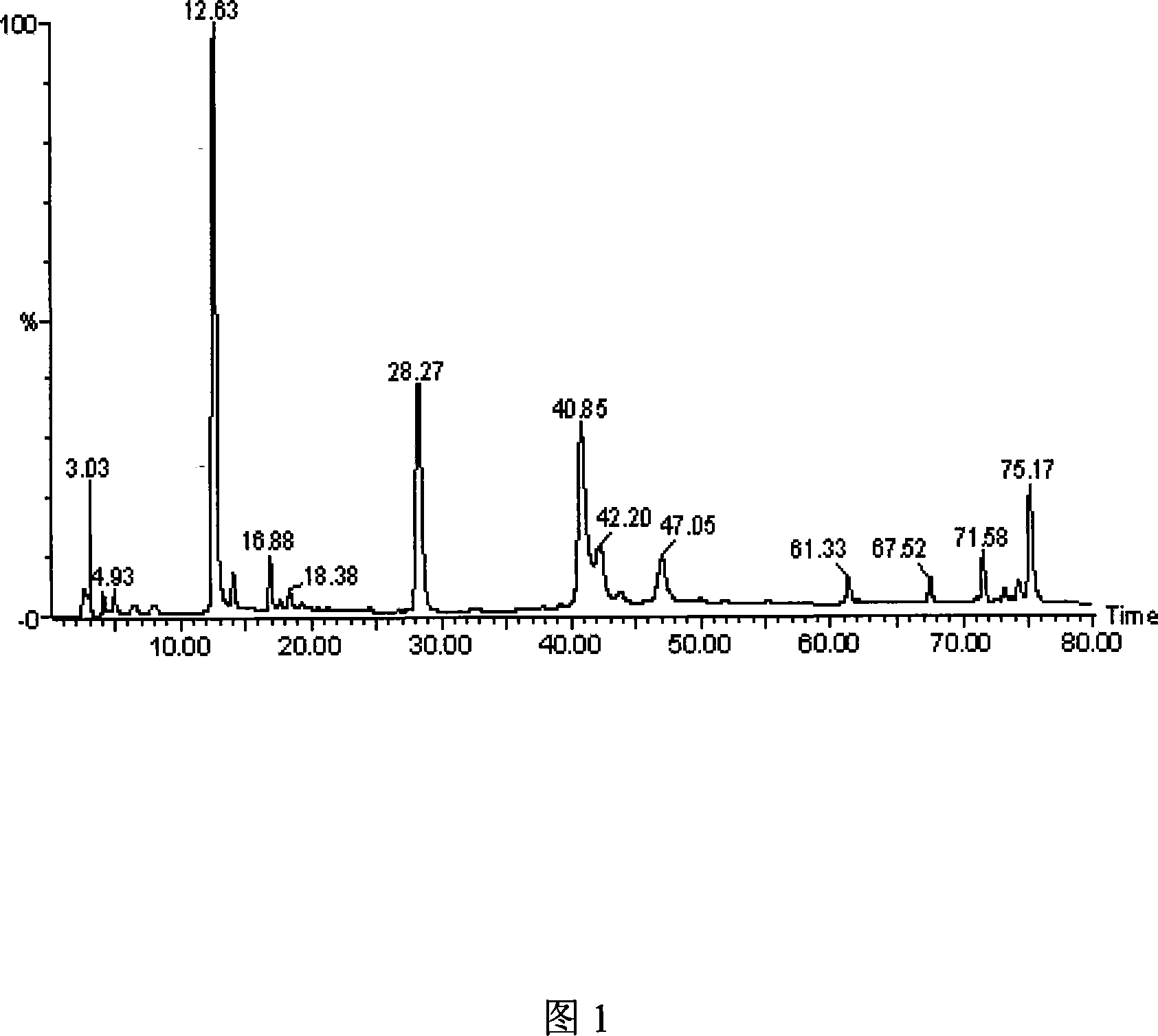Method for extracting and enriching saussurea involucrate total flavone