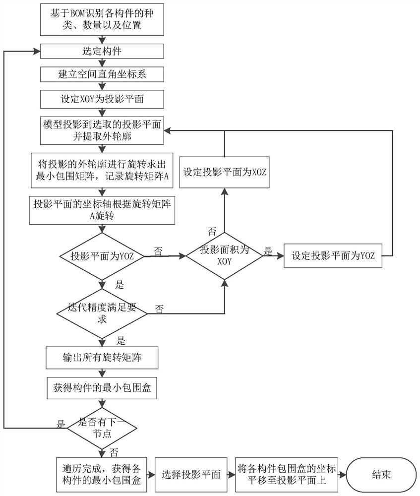 Intelligent tire frame layout method and computer storage medium for ship block construction