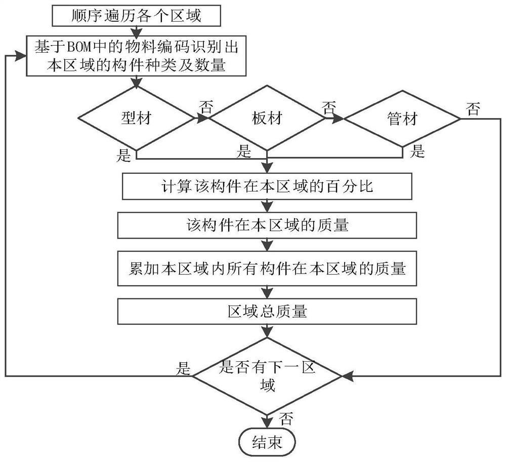 Intelligent tire frame layout method and computer storage medium for ship block construction