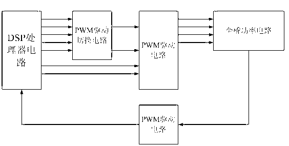 Switching circuit for switching power supply control modes and control method for switching circuit