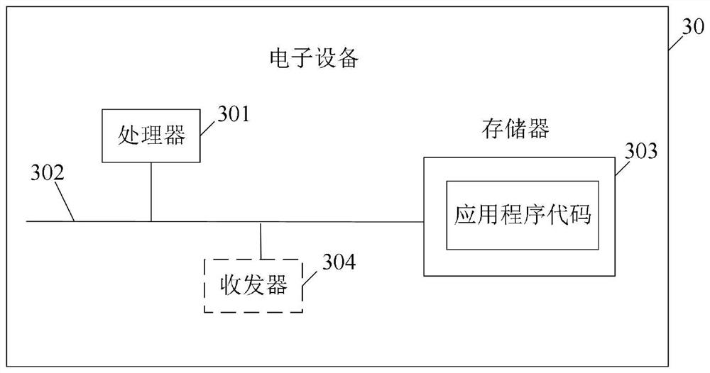 Test case allocation method and device, electronic device and medium