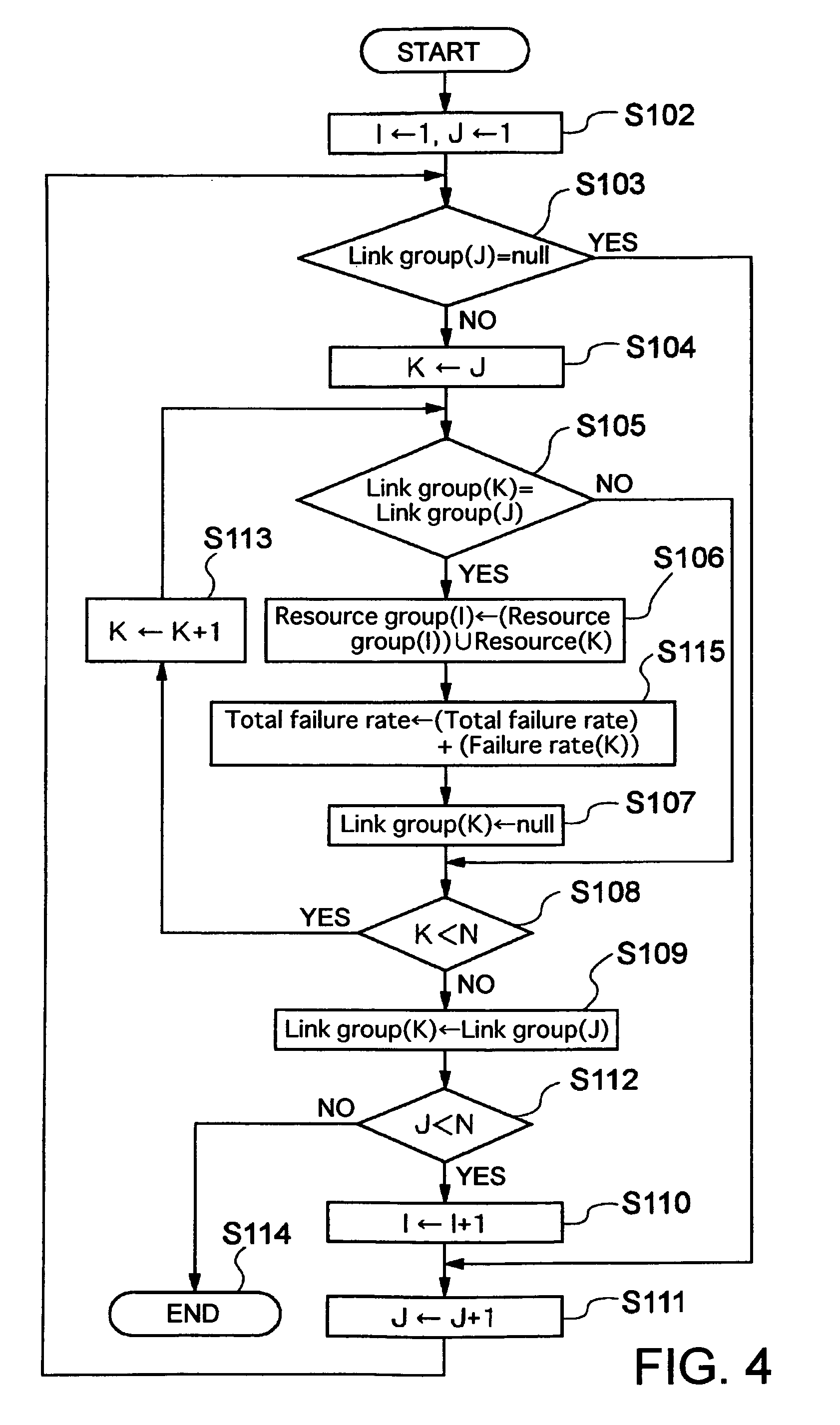 Link property setting method, route calculating method and system using the same