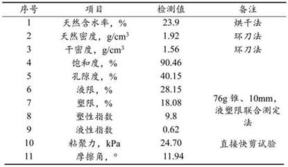 Solidification agent for deep stirring muddy soil, preparation method and application method thereof