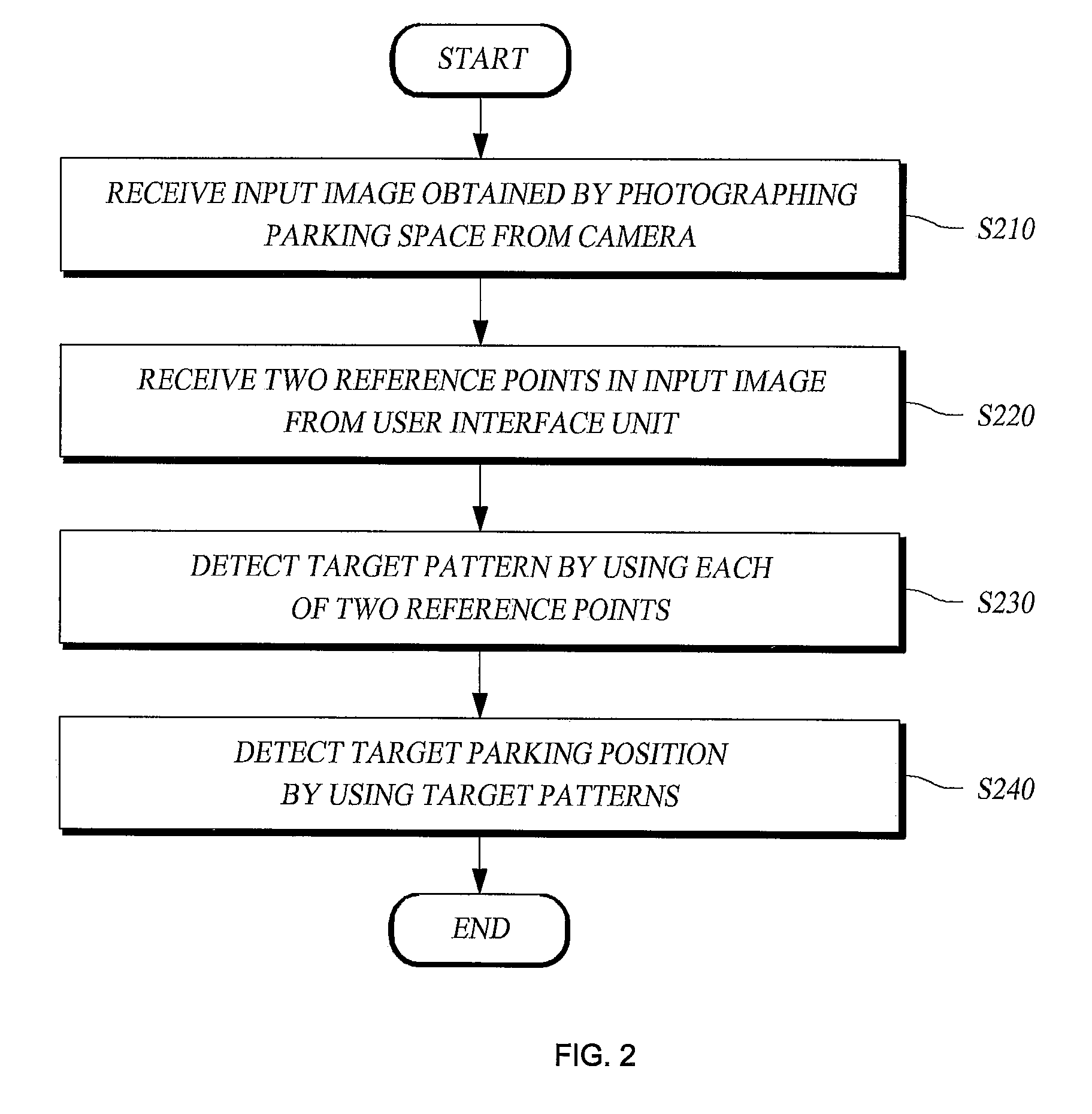Method and apparatus for detecting target parking position by using two reference points, and parking assist system using the same