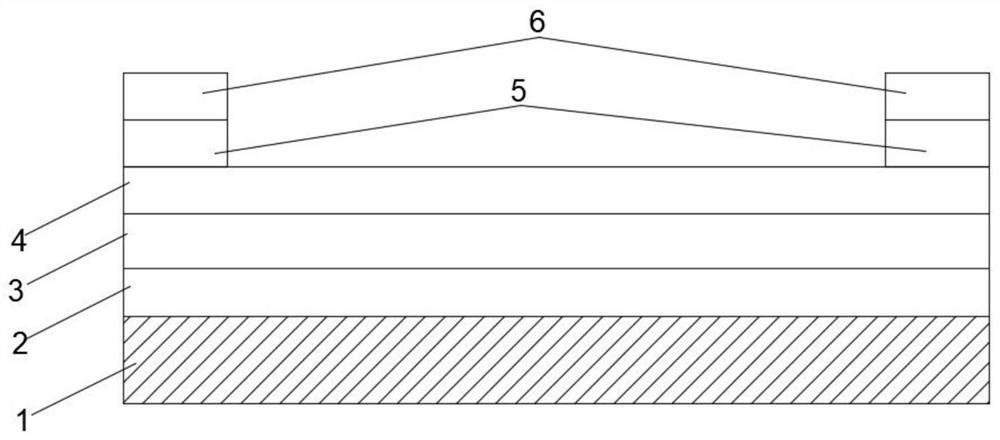 SiCNO-based piezoresistive thin film system and preparation method thereof