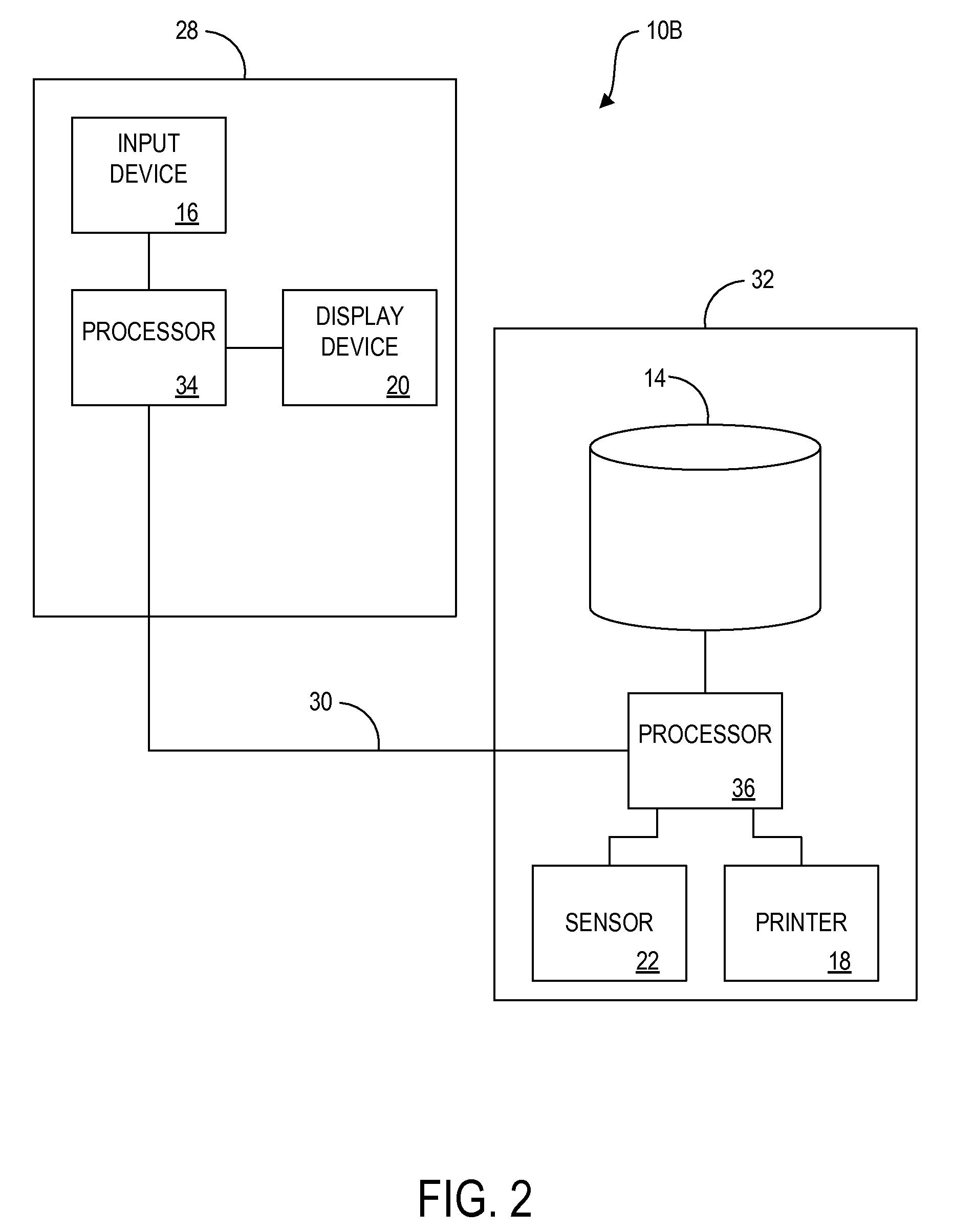 Method and apparatus for controlling the performance of a supplementary process at a point-of-sale terminal
