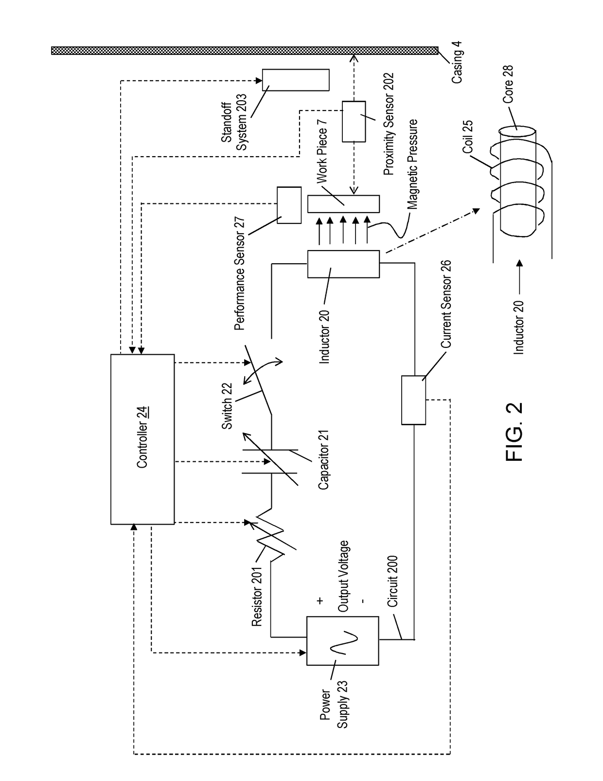 Frequency modulation for magnetic pressure pulse tool