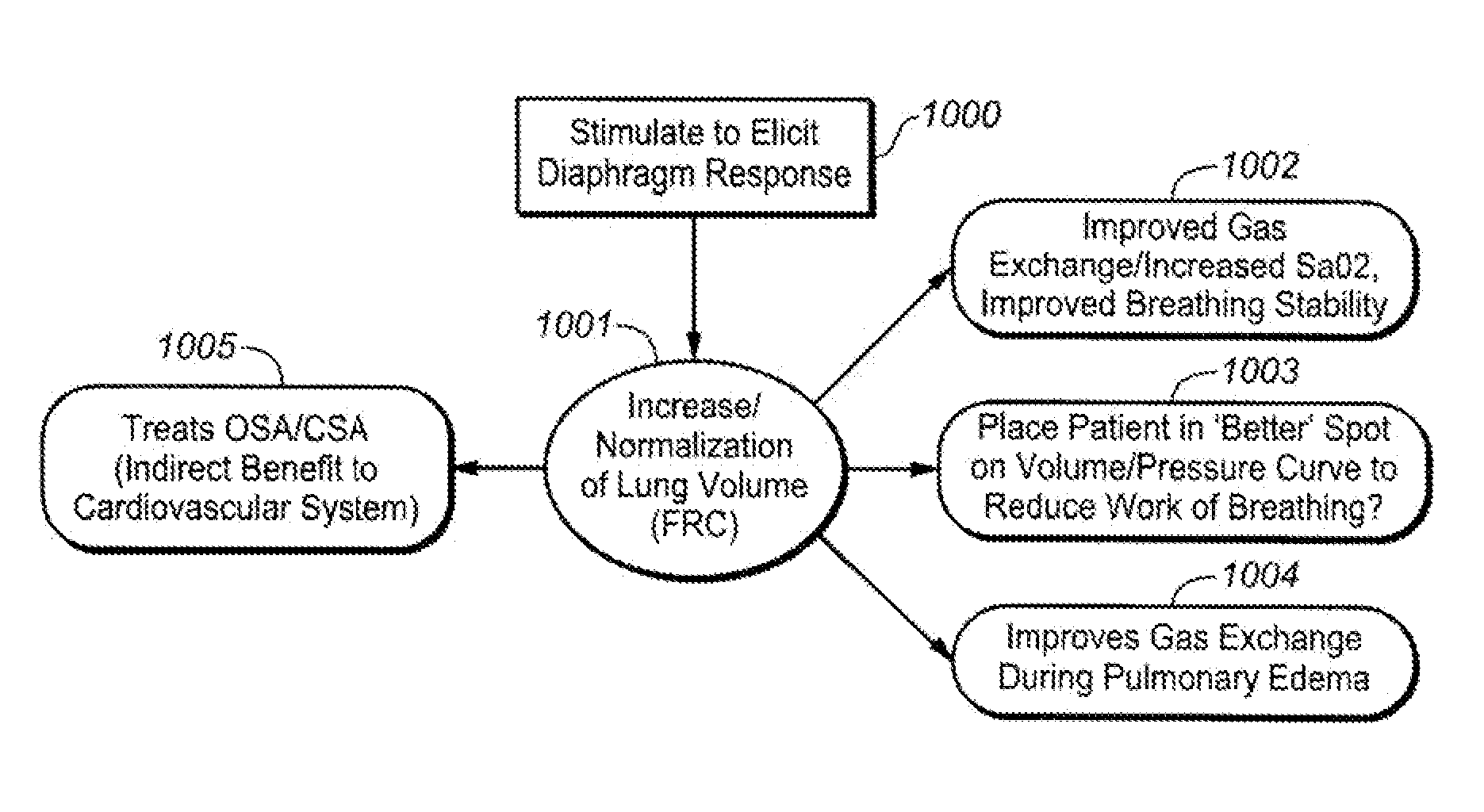 Device and method for treating disorders of the cardiovascular system or heart