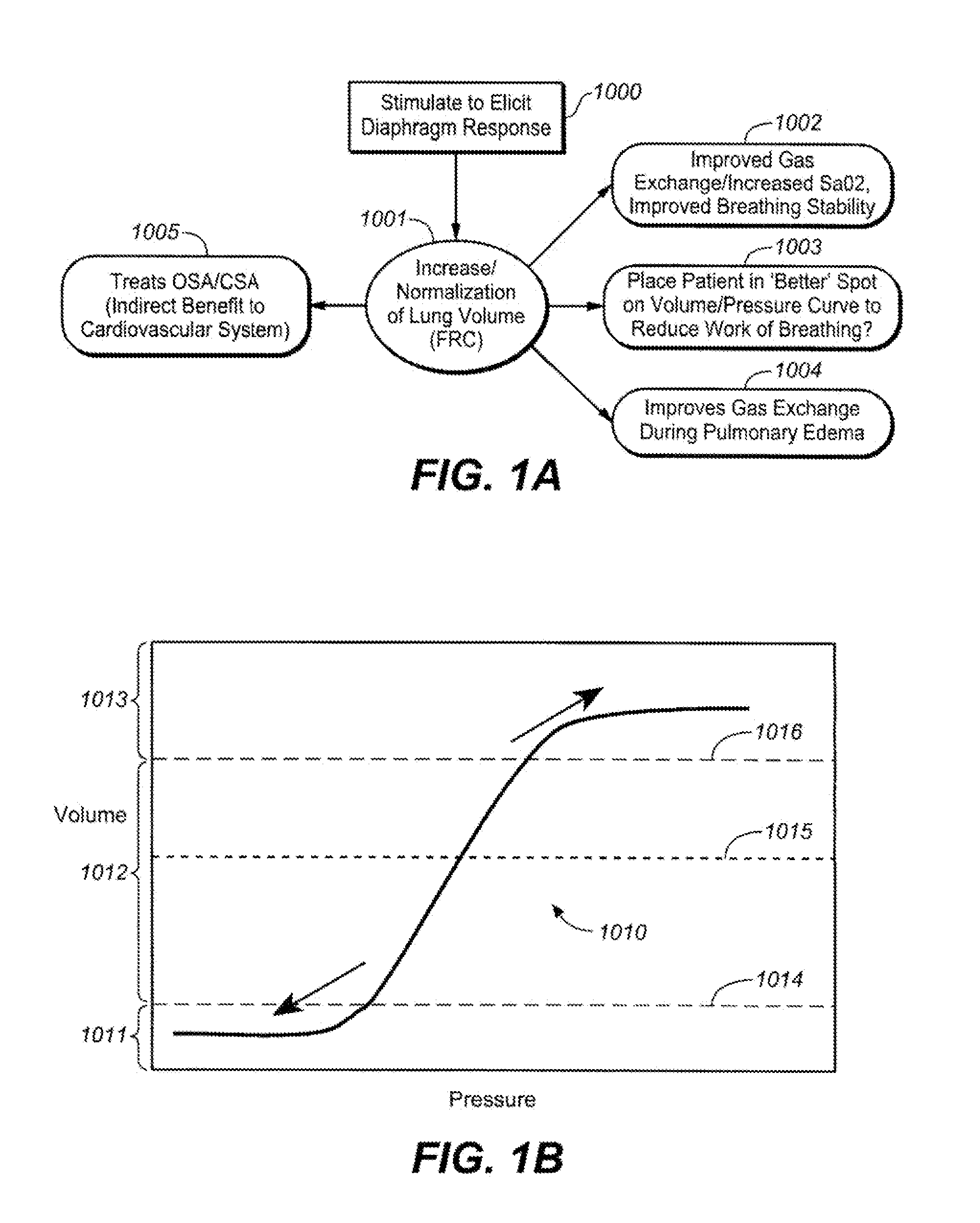 Device and method for treating disorders of the cardiovascular system or heart