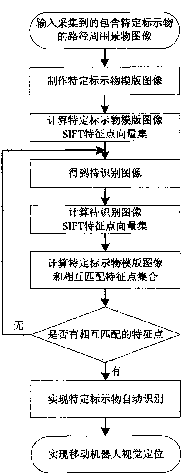 Rapid visual orientation and remote monitoring system and method based on embedded mobile robot