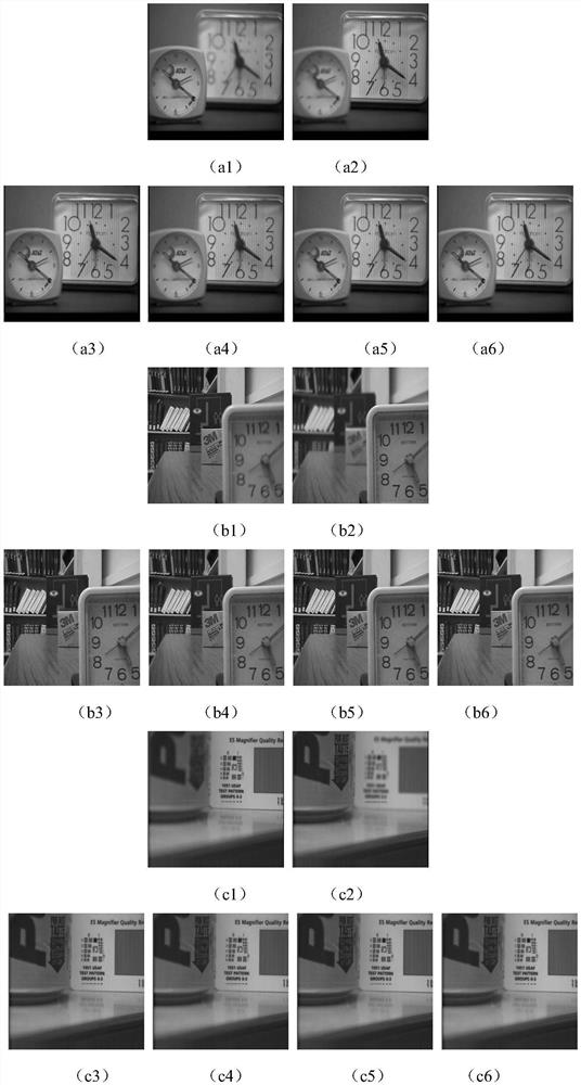 A fast multi-focus image fusion method