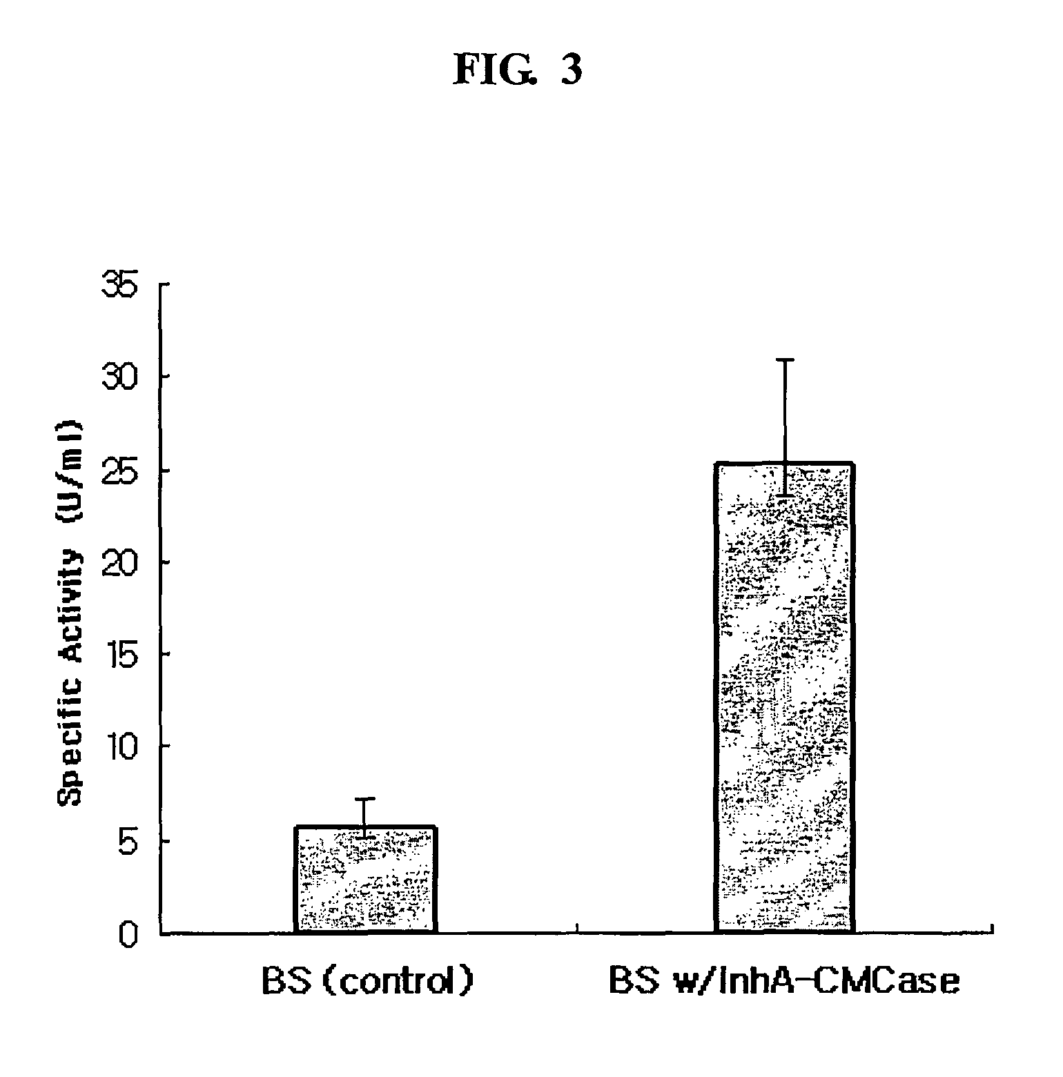Method for whole surrounding surface display of target proteins using bacterial exosporium