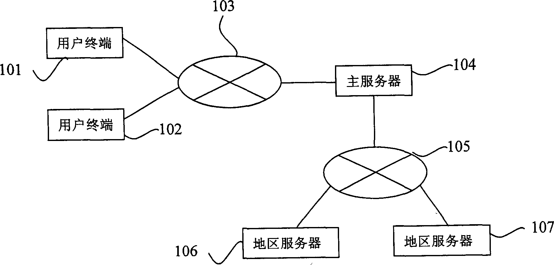 Over network paying system and method, and user interface providing system and method