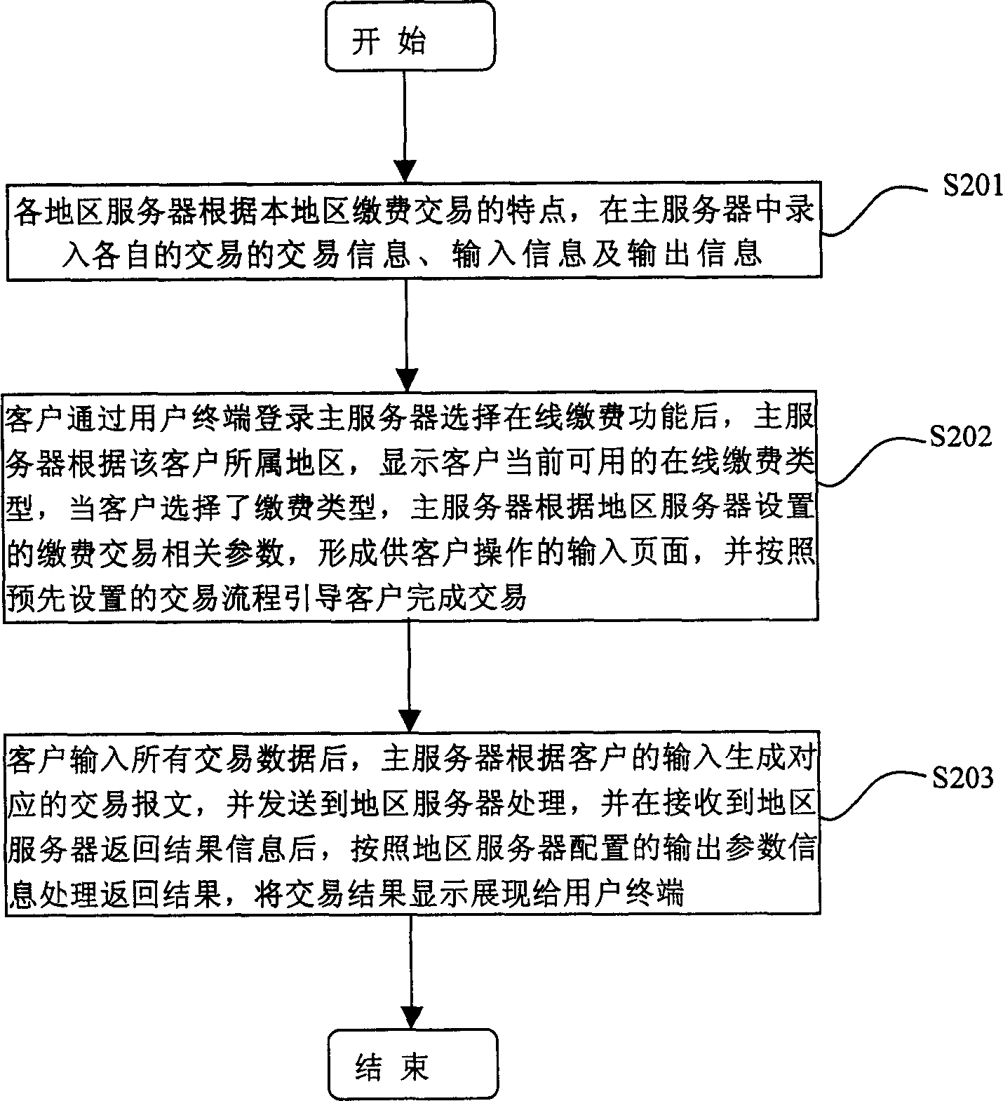 Over network paying system and method, and user interface providing system and method