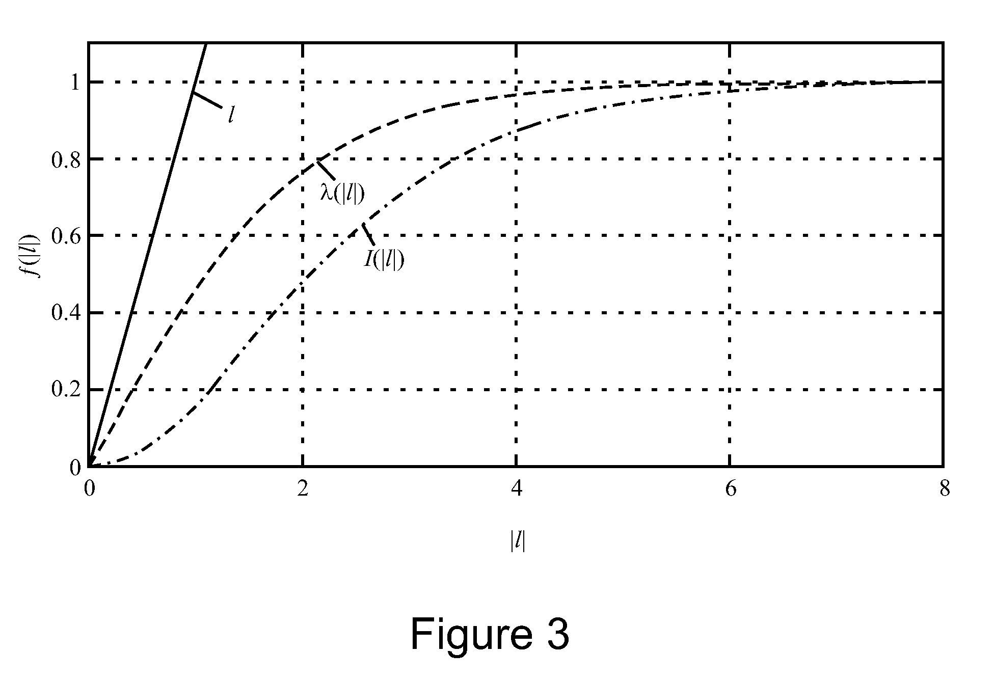 Method and system for data communication