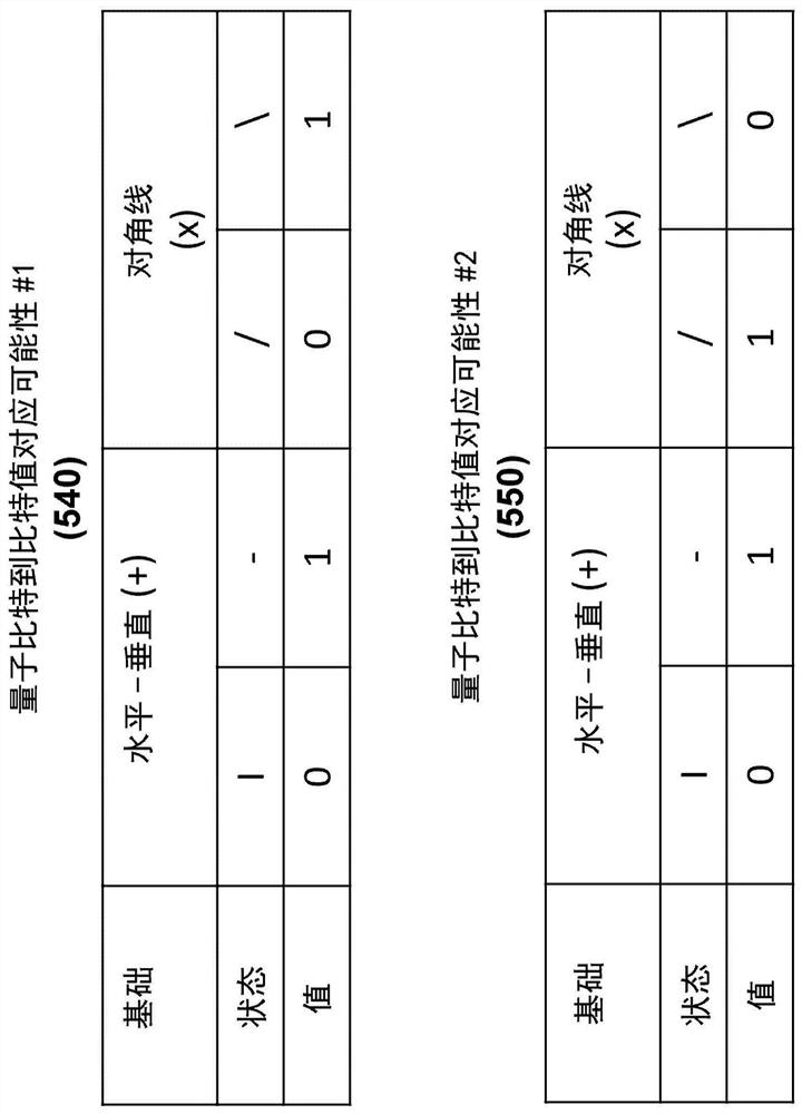 Apparatus and method with enhanced security and reduced trust requirements for quantum key distribution