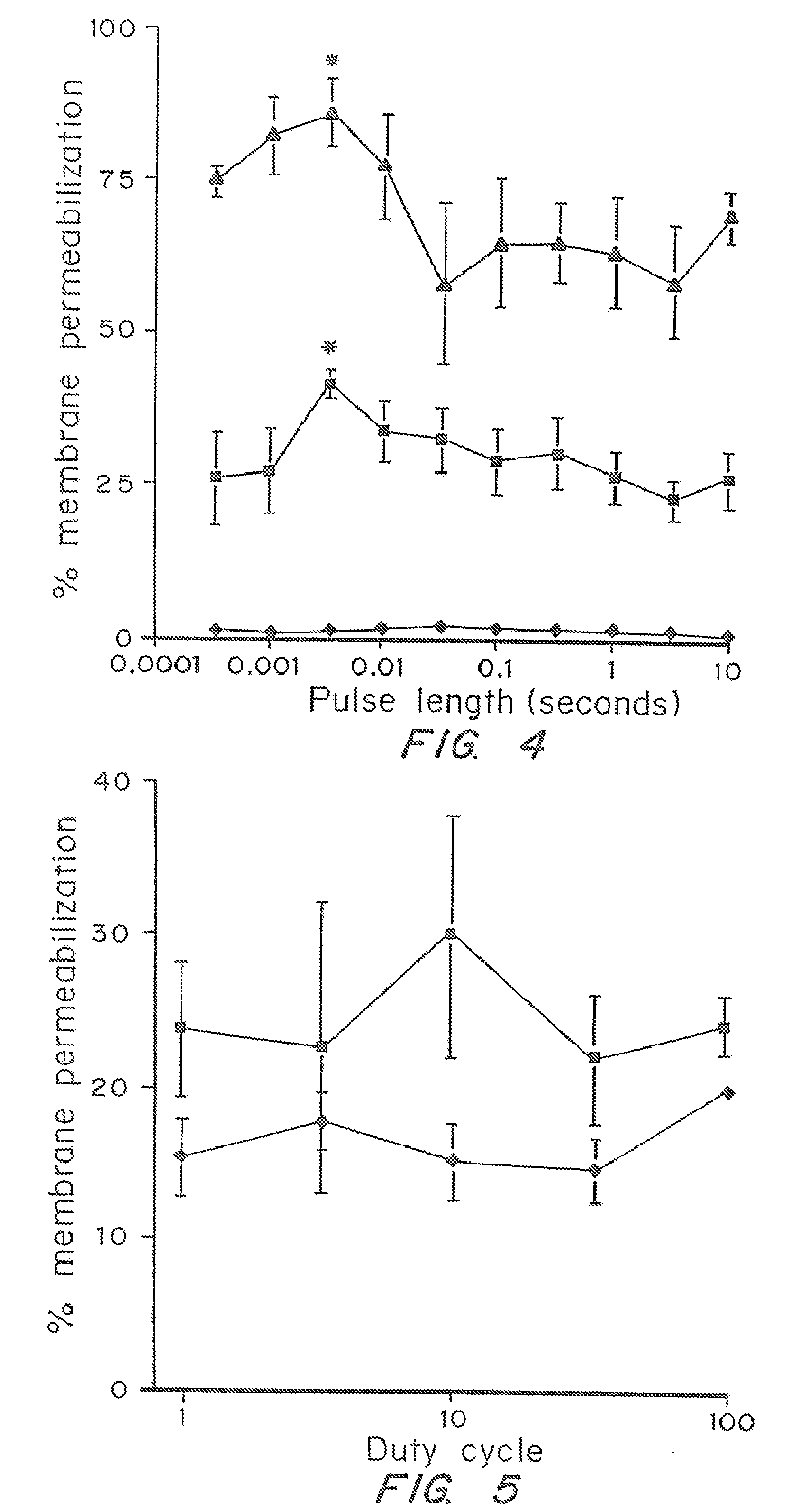 Method of applying acoustic energy effective to alter transport or cell viability