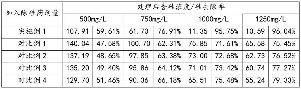Desiliconization agent, preparation method and application thereof