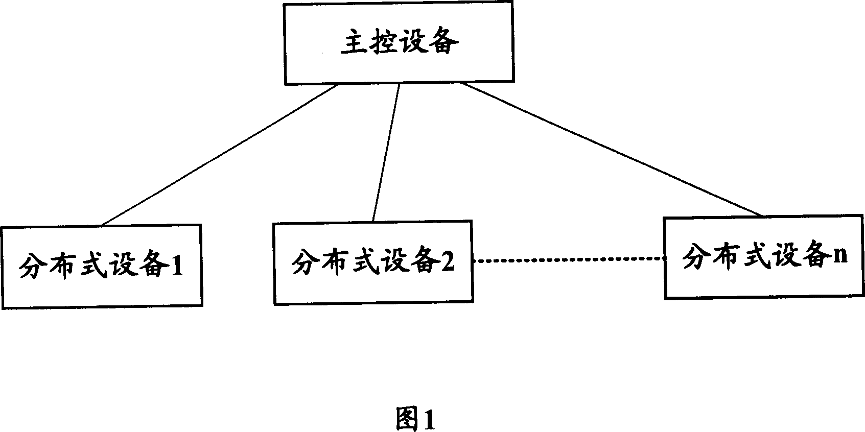 Method and apparatus for implementing data resources synchronization in distributed system