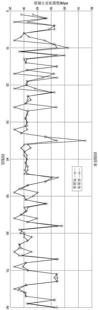 Method for predicting and evaluating concrete strength deterioration under ocean environment
