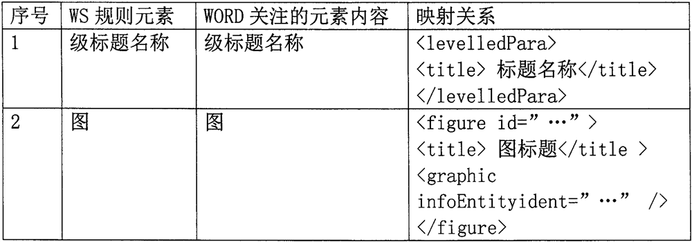 Method for generating description class data module meeting S1000D standard from WORD document