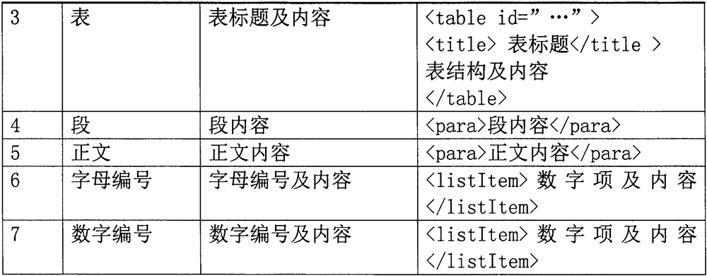 Method for generating description class data module meeting S1000D standard from WORD document