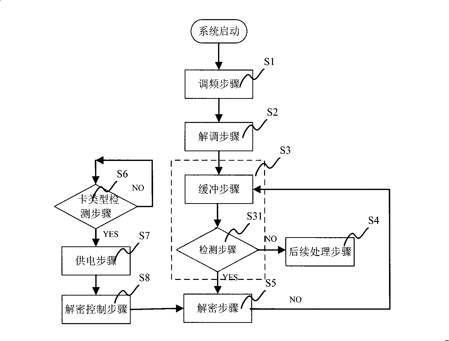 Signal receiving system, TV signal receiving device and method