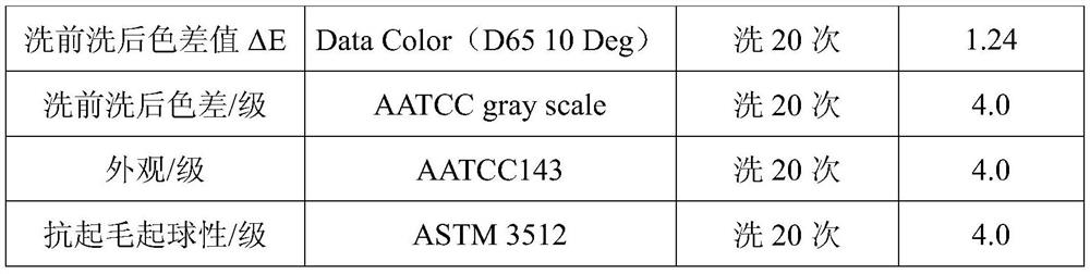 A kind of dark non-ironing and washable pure cotton knitted fabric and its production method and application