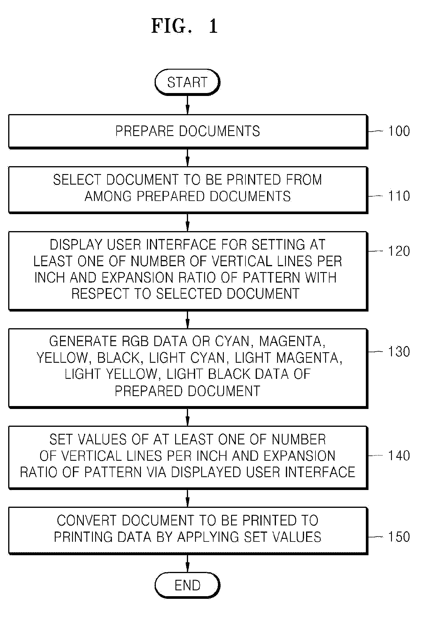 Document processing method and apparatus