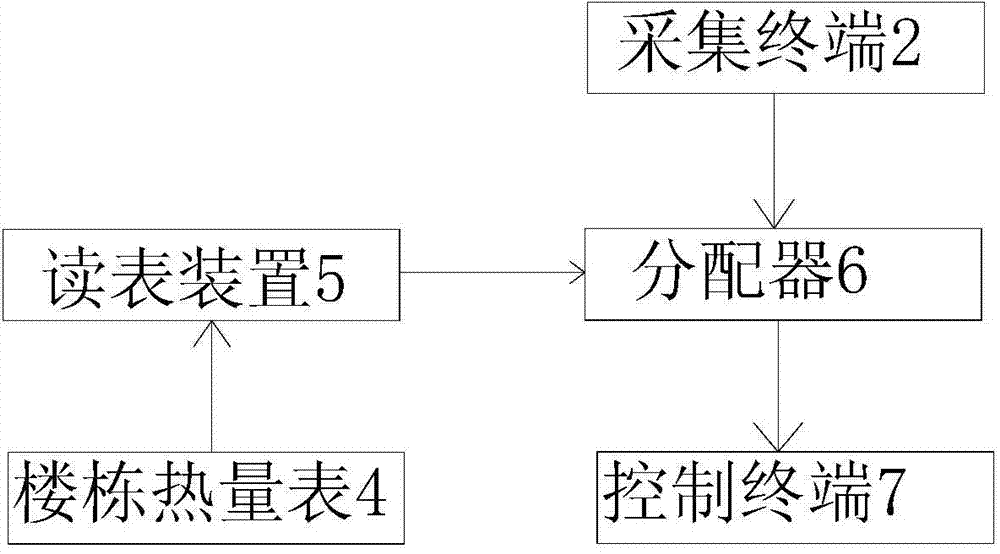 Temperature-area-method heat allocation system