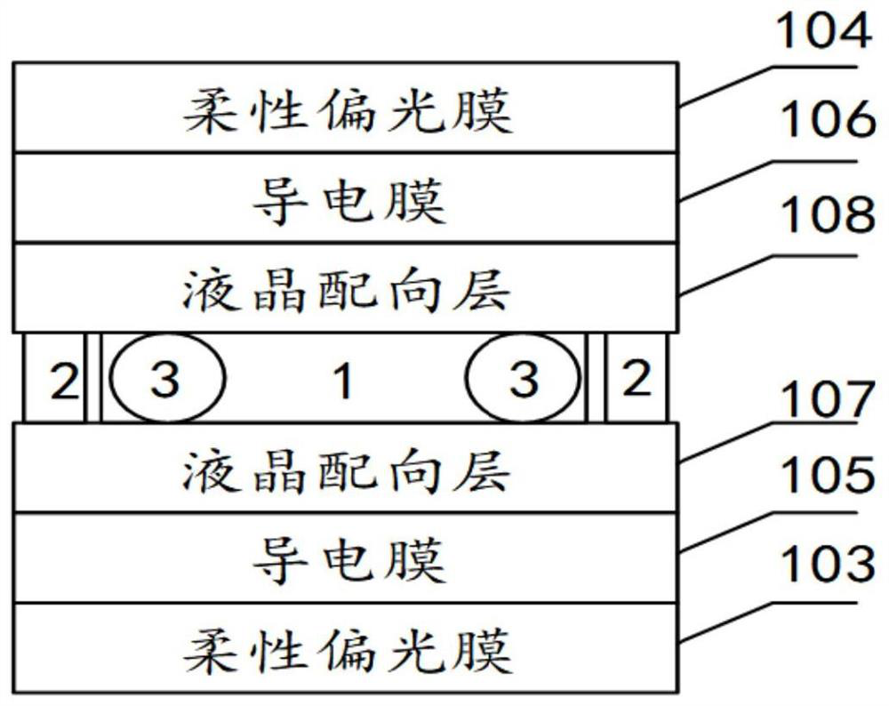 Flexible dimming device, manufacturing method thereof, display device and electronic equipment