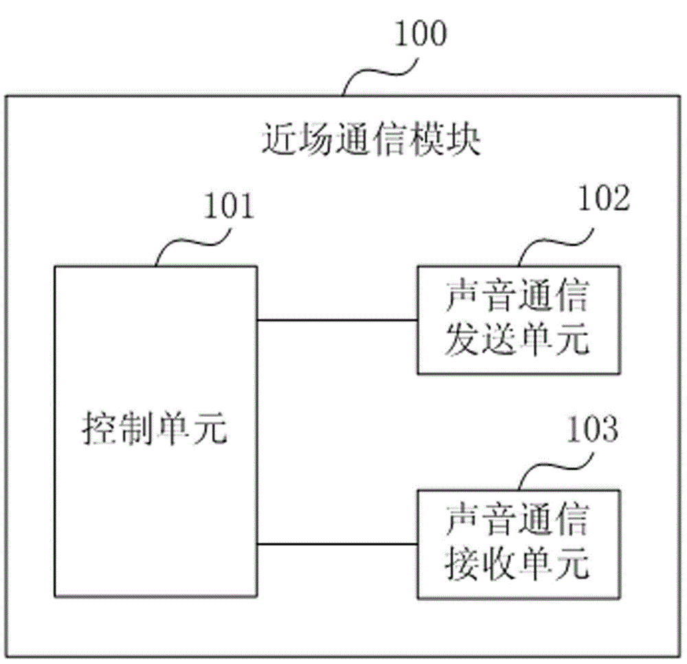 Near field communication module, system and method thereof