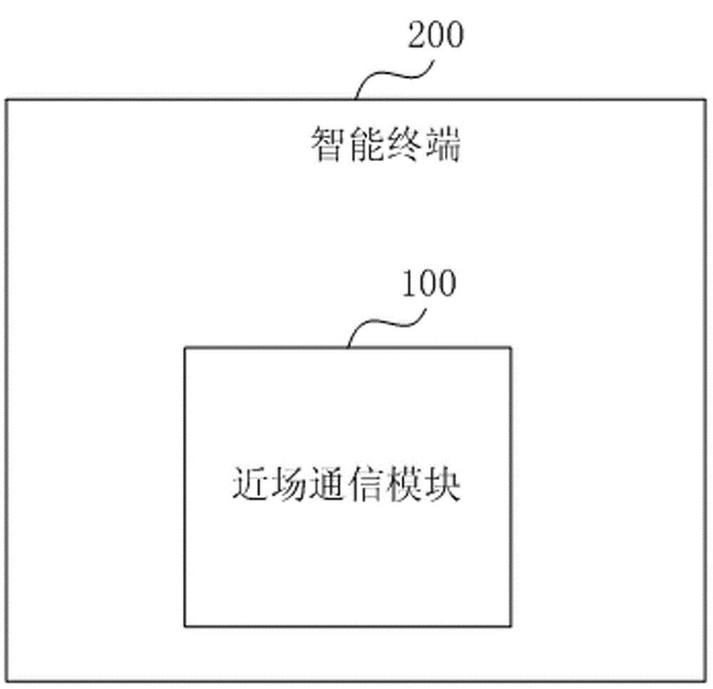 Near field communication module, system and method thereof