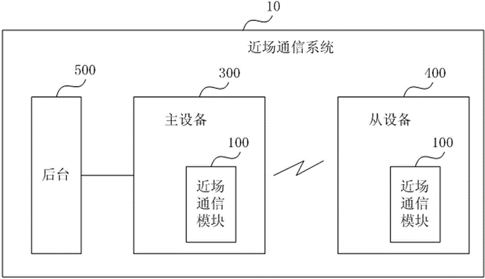 Near field communication module, system and method thereof