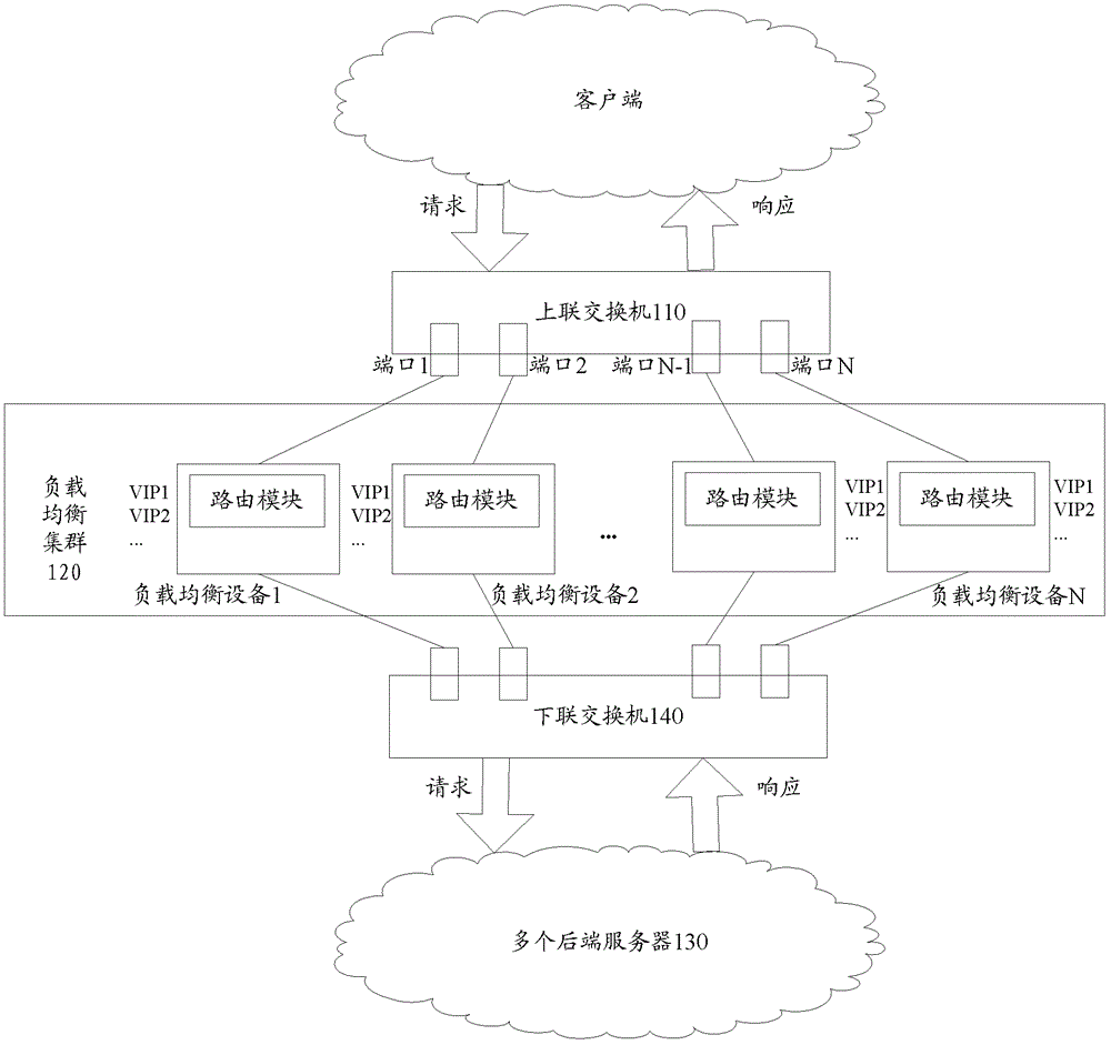 Load balancing cluster system and method for providing services using it