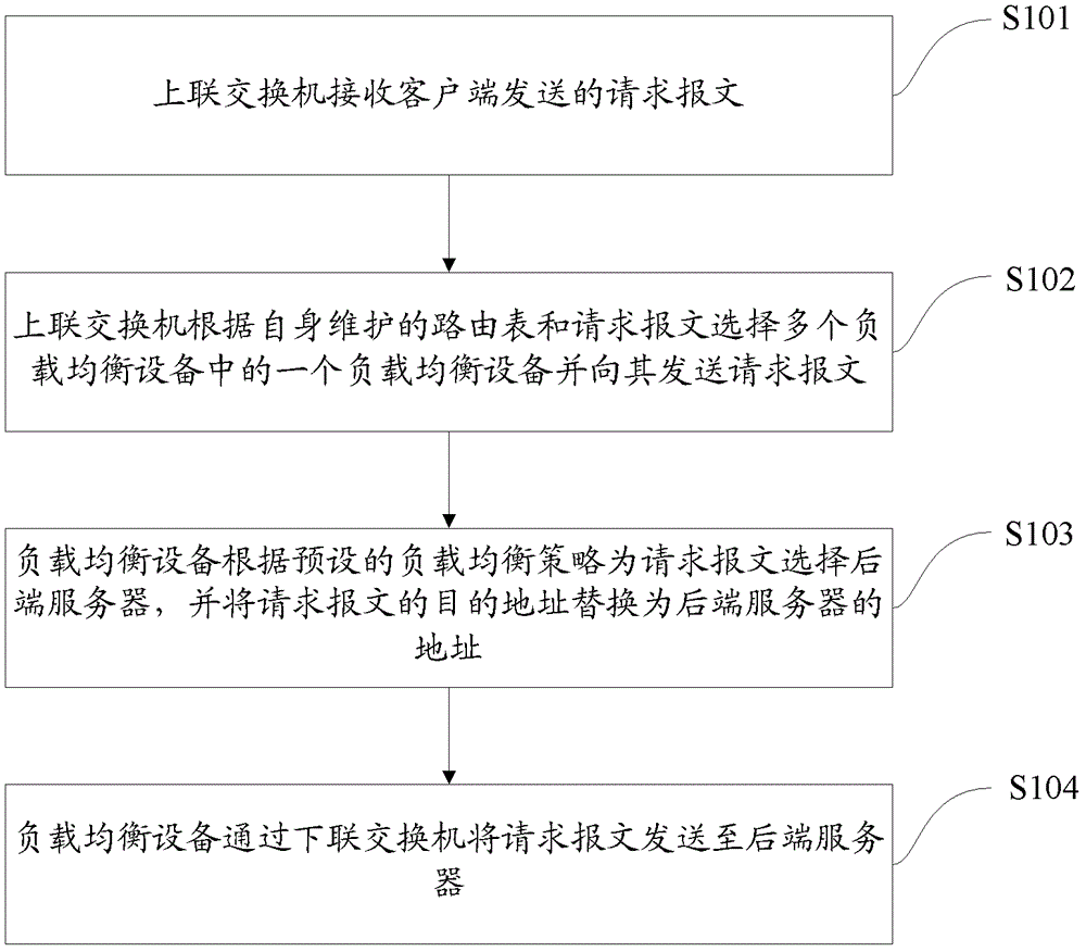 Load balancing cluster system and method for providing services using it
